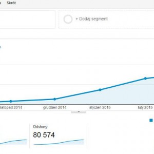 Gospodarka i wydarzenia